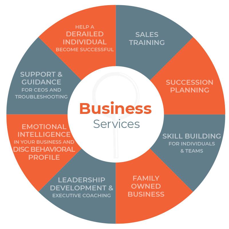 Business-Services-Wheel-2